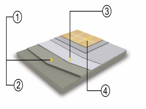In Construction & Building Industry<br>Insulation & Isolation Production